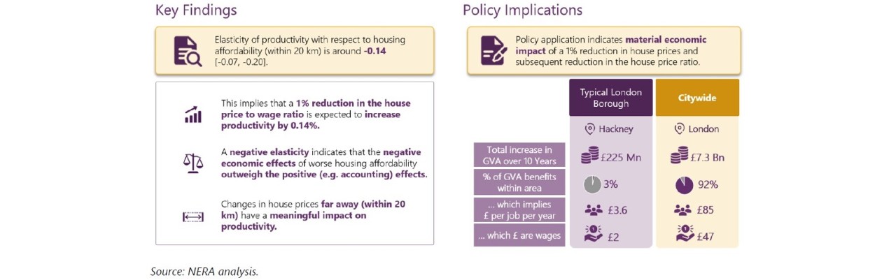 Summary of Key Findings and Policy Implications